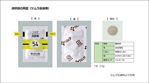 抑肝散禁忌|459【抑肝散】